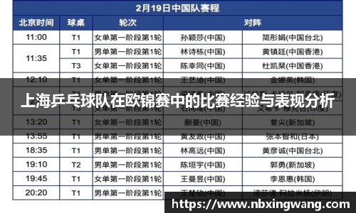 上海乒乓球队在欧锦赛中的比赛经验与表现分析