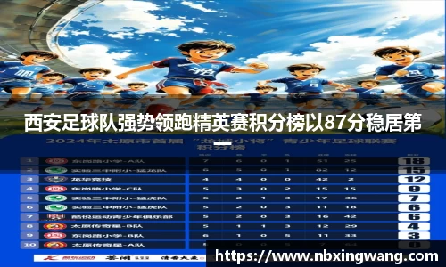 西安足球队强势领跑精英赛积分榜以87分稳居第一